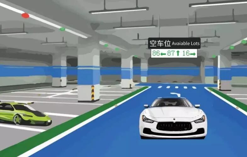 車(chē)位引導(dǎo)系統(tǒng)由哪幾個(gè)部分組成？